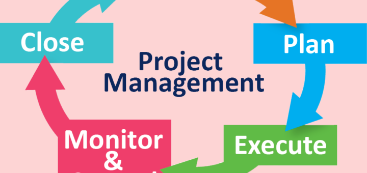 Project-Management