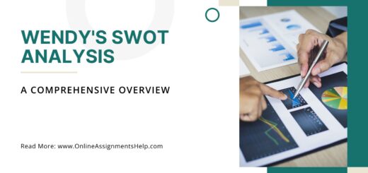 Wendy's SWOT Analysis